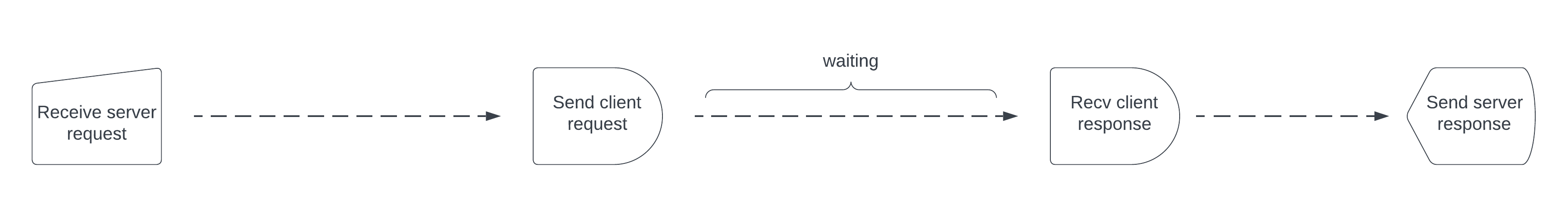 Client Call in a Lambda