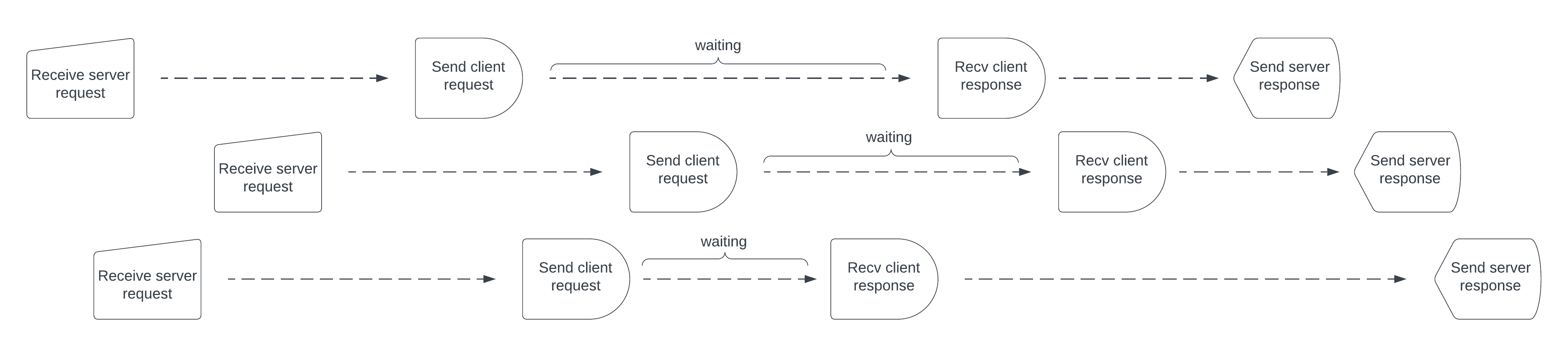 Overlapping Client Calls in a Server