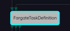 SpecialNodes call2