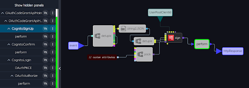 SpecialNodes call3