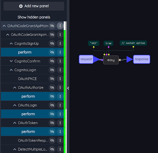 SpecialNodes call4