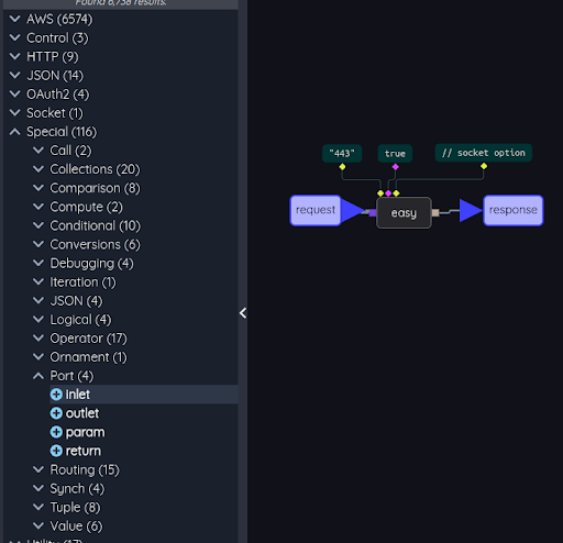 SpecialNodes call5