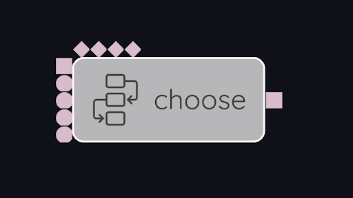 SpecialNodes choose