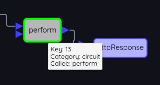 SpecialNodes circuit