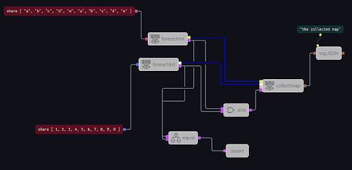 SpecialNodes collectmap3