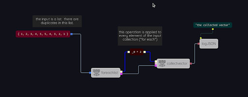 SpecialNodes collectvector2