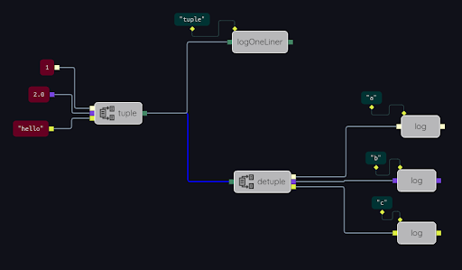 SpecialNodes detuple2