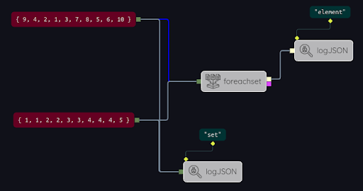 SpecialNodes foreachset2