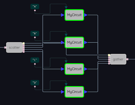 SpecialNodes gather2
