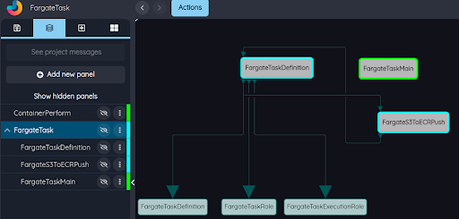 SpecialNodes infrastructure