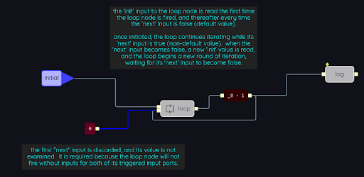 SpecialNodes loop2