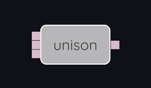 SpecialNodes unison