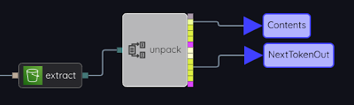 SpecialNodes unpack2
