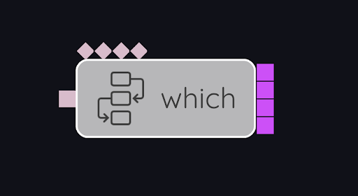 SpecialNodes which